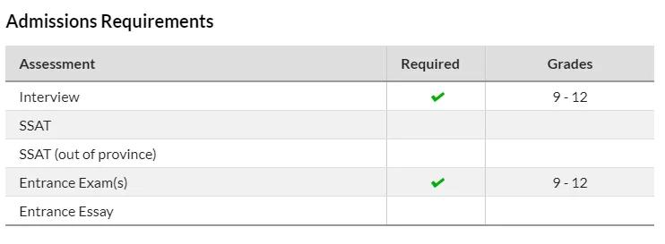 加拿大顶级私立学校,加拿大bc学校