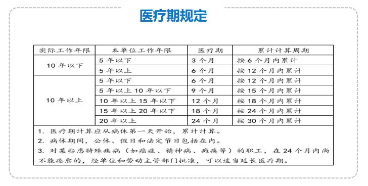 国企职工长期病假有什么后果,职工长期病假工资如何算