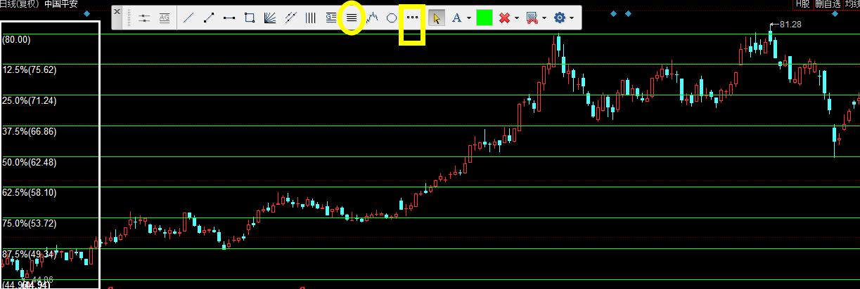 股票投资入门必懂10大画线技巧,炒股画线课程