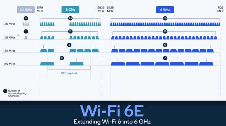 小米11的wifi6增强版是wifi6e吗,小米目前wifi6路由器哪款最好