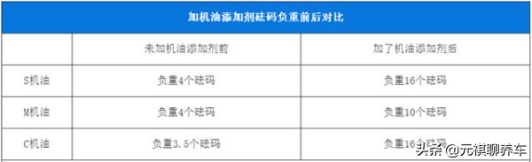 机油添加剂的重要性,能降低噪音机油添加剂真的有用吗