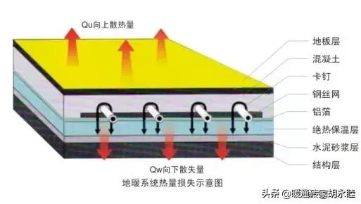 燃气壁挂炉好还是热水器好,壁挂炉地暖省气还是暖气片省气