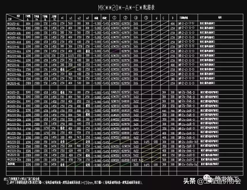 人防工程结构施工做法图解,全套人防工程必备基础知识!