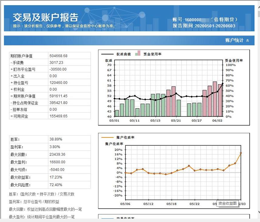 程序化交易收益,程序化运营