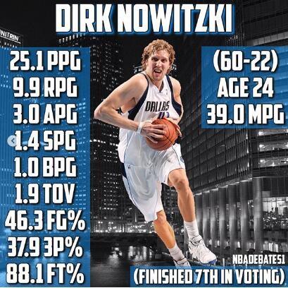 02年七大超星制霸联盟！若在当今谁最强？球迷：我能选OK组合吗？