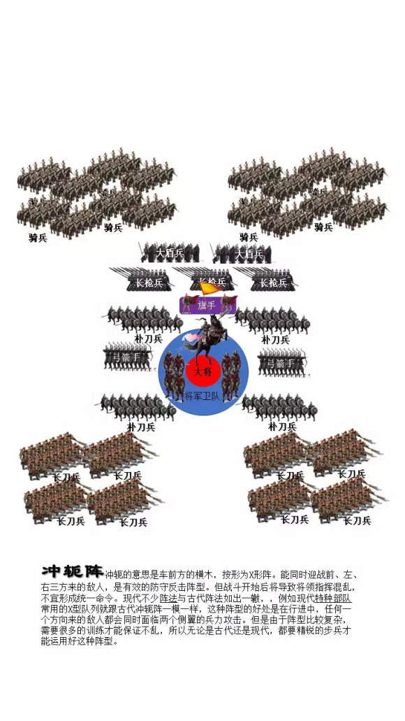 三国志14阵型介绍,三国志14威力加强版阵型