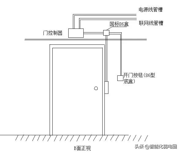 关于小区安装门禁系统的通知,家庭可视对讲门禁系统怎么安装
