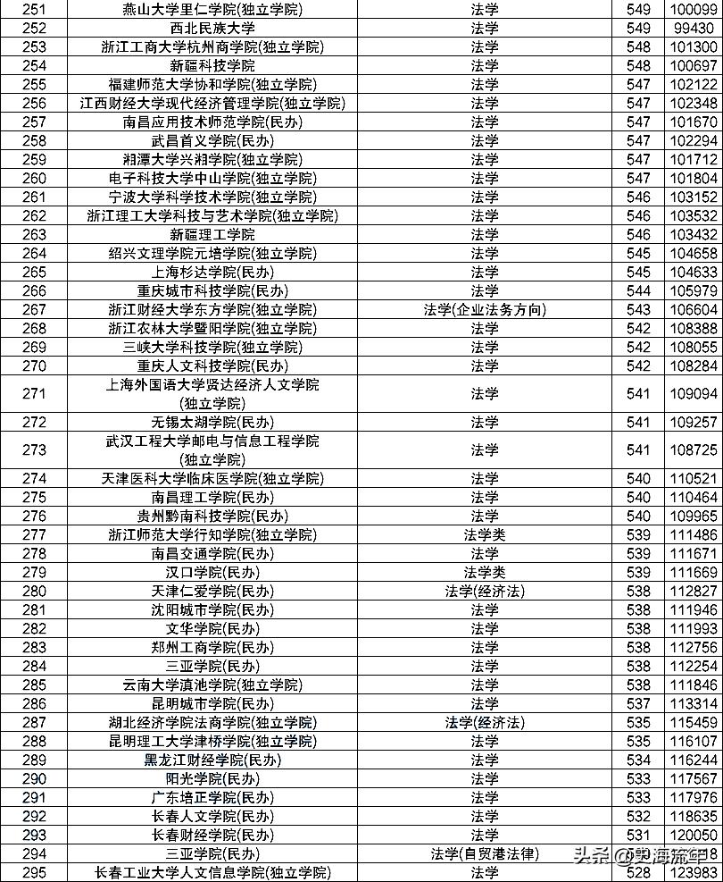 北大法学专业前景,北大人大法大哪个法学强