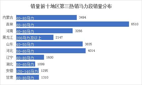河南拖拉机品牌排行榜前十名,最耐用拖拉机品牌排名榜