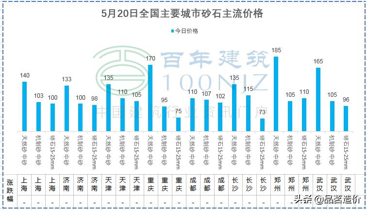 钢材理论重量与实际重量怎么计算,各种钢材重量计算公式你值得拥有
