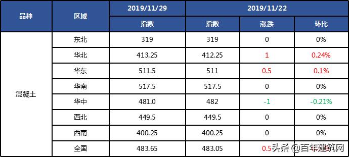 水泥厂熟料行情,水泥熟料最新资讯