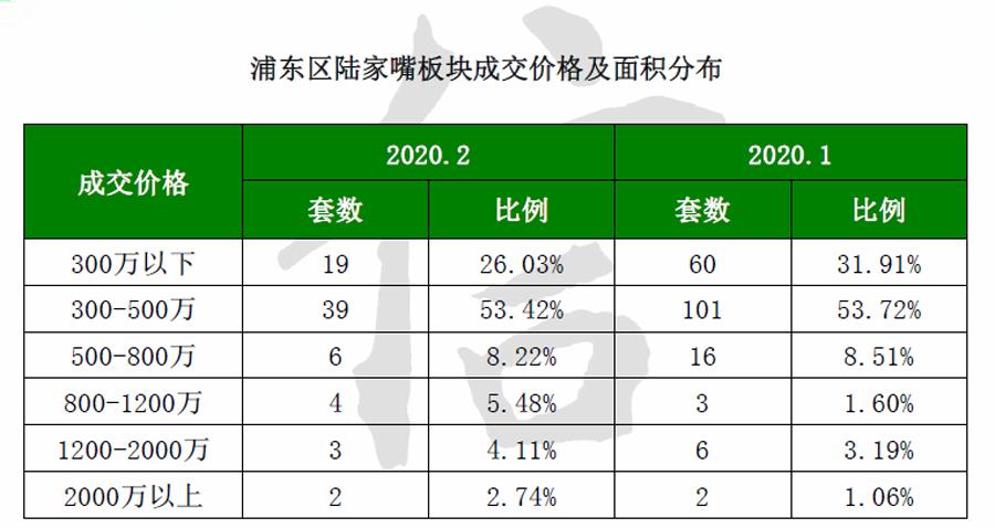 仁恒滨江园陆家嘴,仁恒滨江园上海豪宅