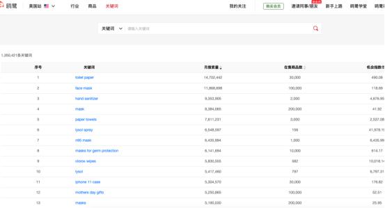 亚马逊关键词调研最好的工具,亚马逊关键词去重工具