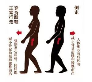 80%的腰突症,85岁老人腰突偏方3天见效