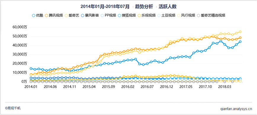 爱奇艺作品管理在哪里,爱奇艺怎样做新媒体运营