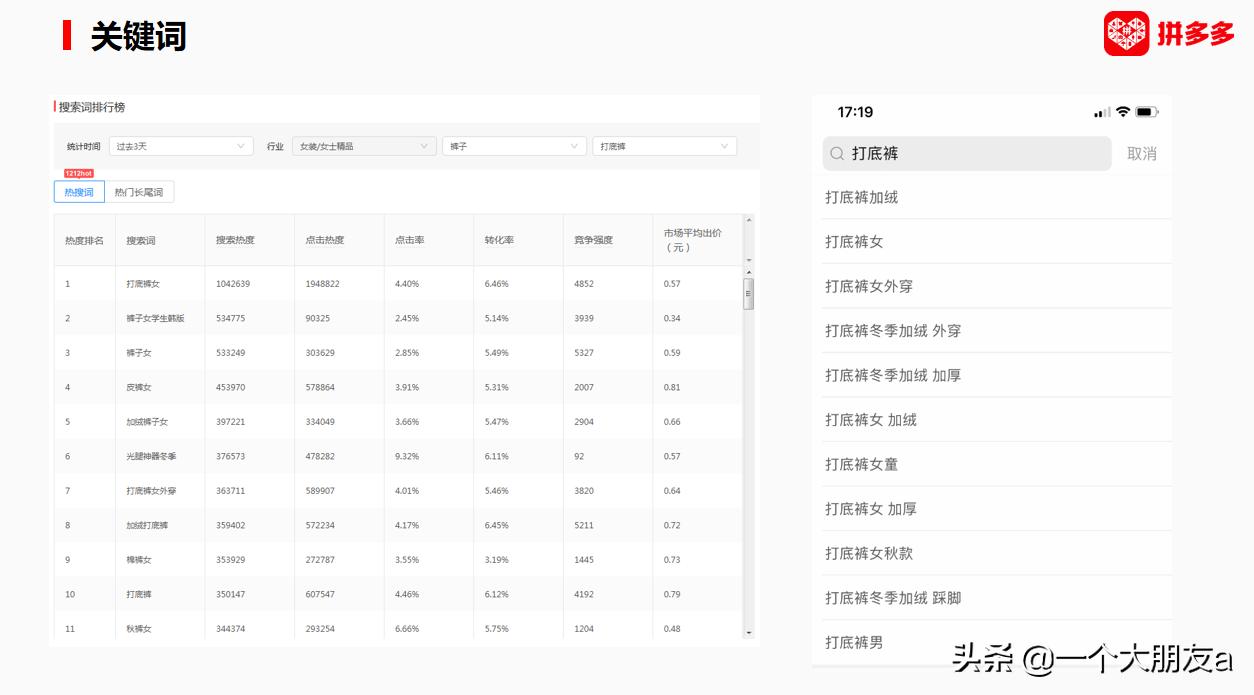拼多多排名怎么提高有什么技巧,拼多多如何提升uv价值