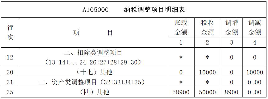 新租赁准则下的税费,新租赁准则对税的影响