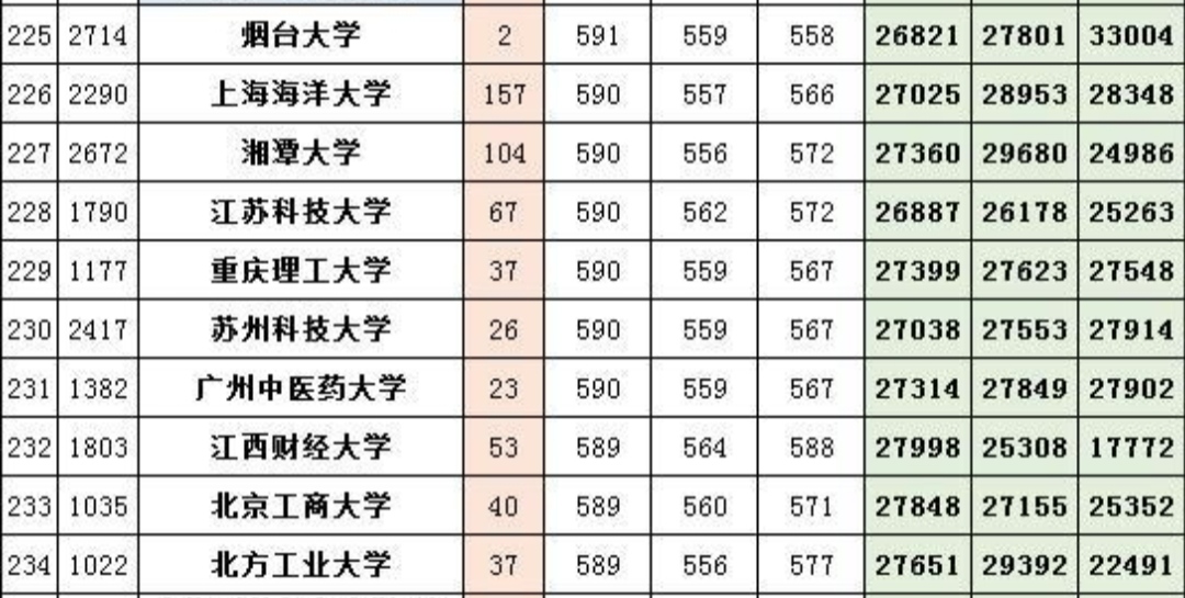 这所大学在安徽降100分录取，工商管理专业变成了“过街老鼠”？