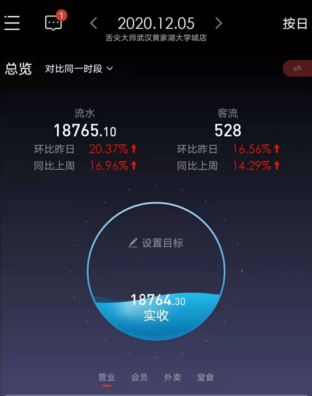 舌尖大师主要经营范围,舌尖大师财院店