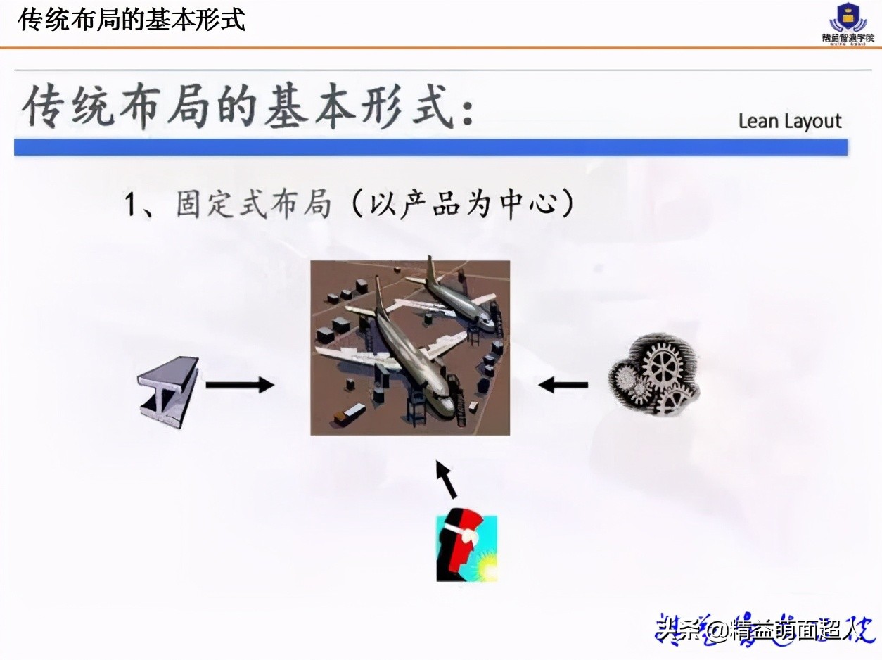 led工厂车间规划与布局,工厂规划与布局设计