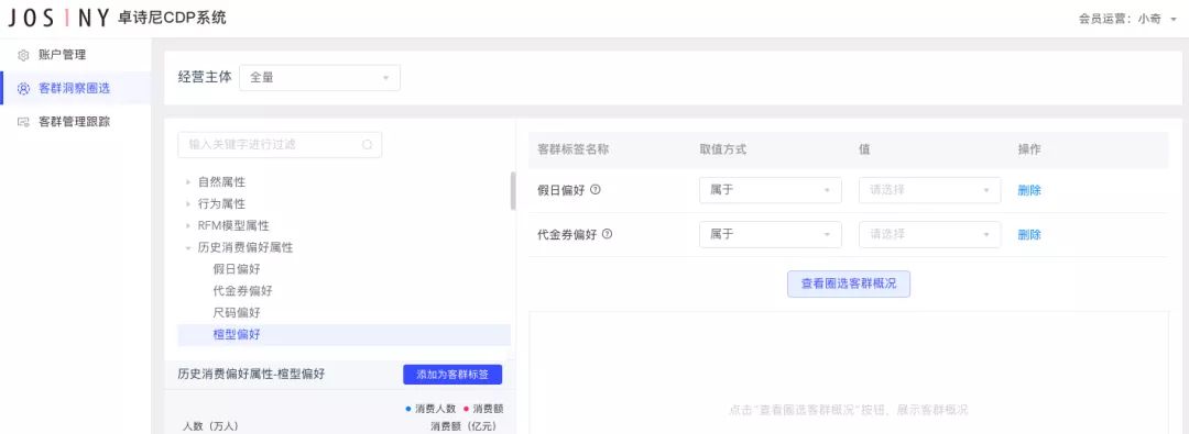 卓诗尼×奇点云：抓住会员的品牌才有未来