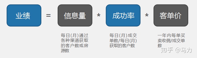 现在入行房产中介合适吗,现在入行二手房中介