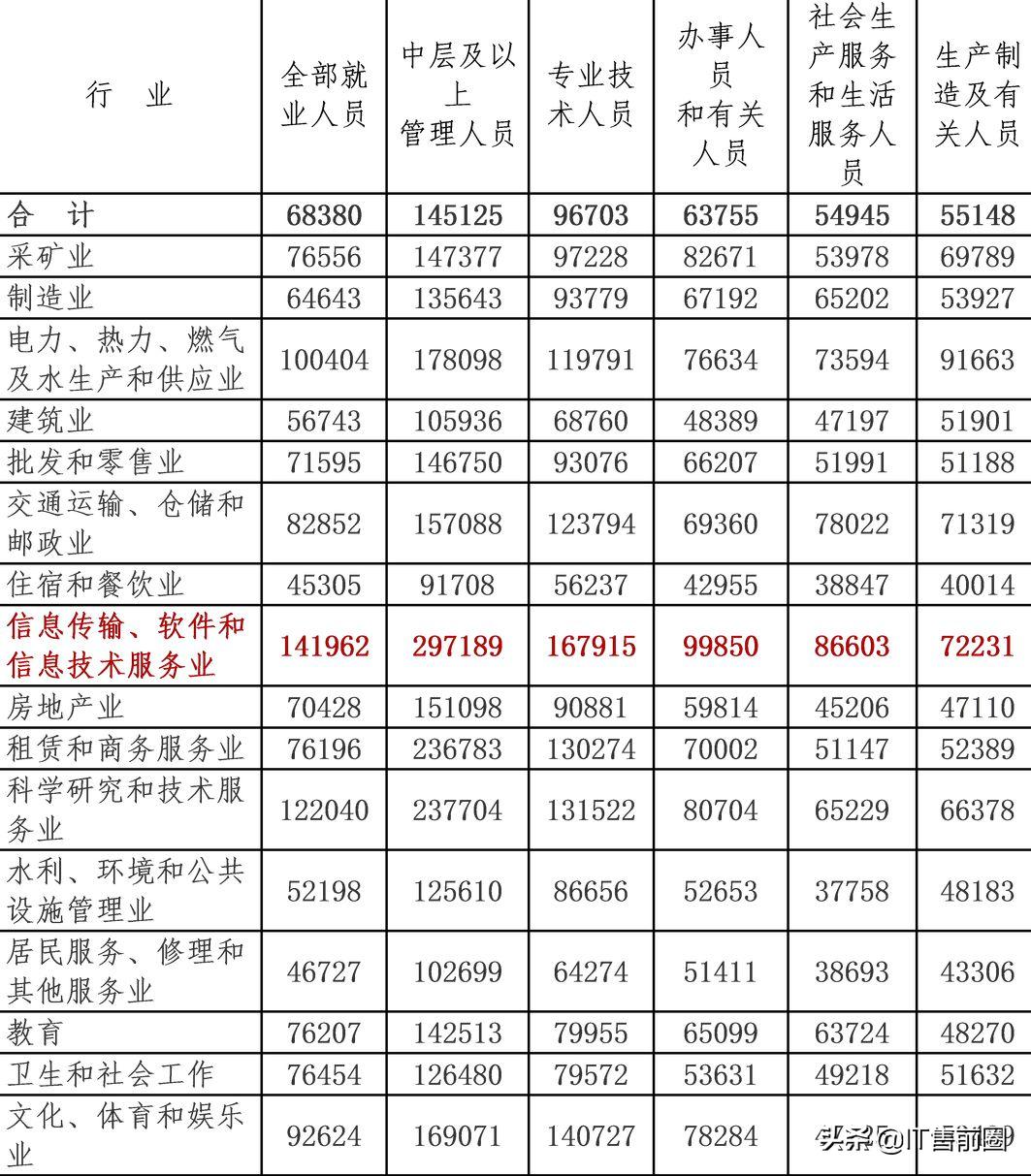 30岁做售前工程师有前景吗,售前工程师可以做到什么年龄