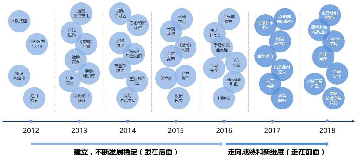 mike游戏冠军,网易游戏大奖图片