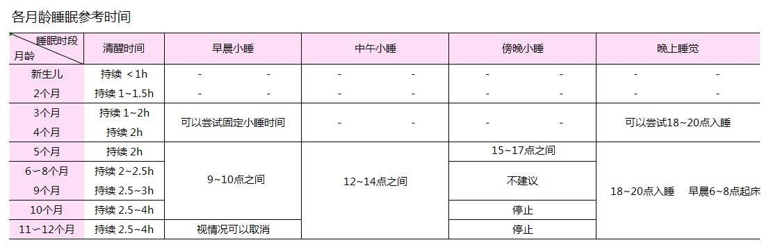 宝宝睡眠问题及解决方法,宝宝睡眠不足的图