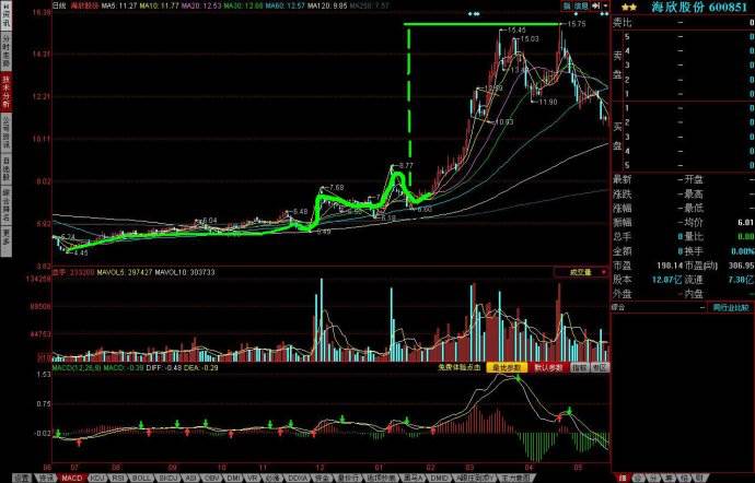 金蛤蟆形态怎么找牛股,主升浪金蛤蟆形态洗盘