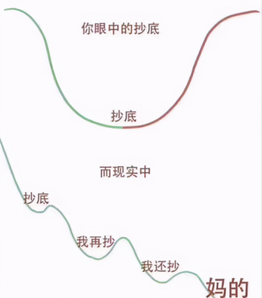 基金怎么买可以一个月赚一千块钱,怎么用十万块钱买基金年赚五万