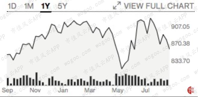 Facebook计划推出新社交应用Threads；瑞银建议客户减持股票