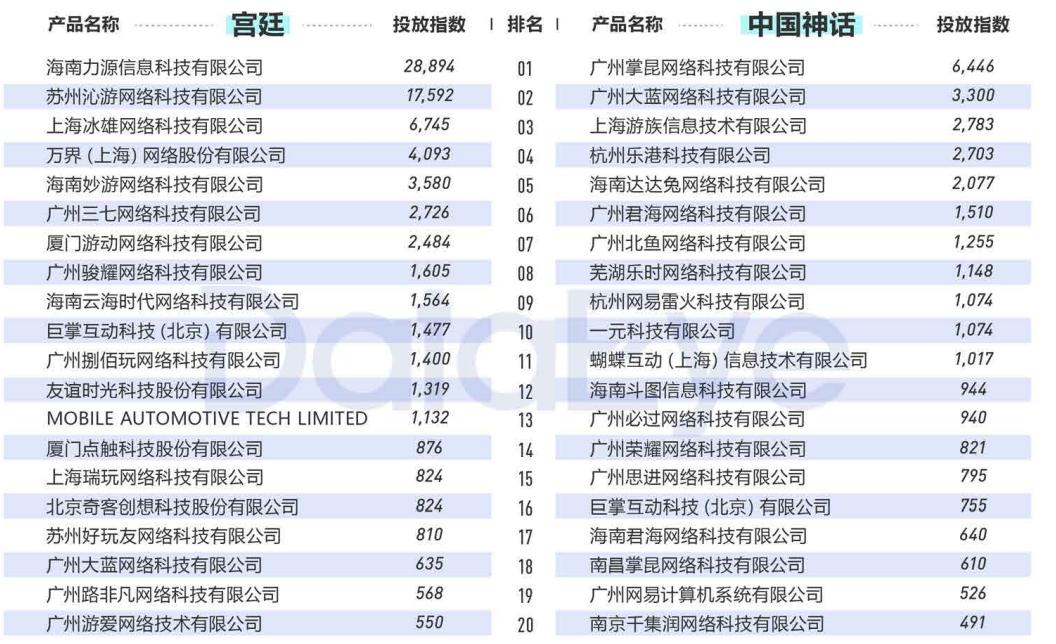 2020年买量复盘：视频素材投放量同比增幅高达240%