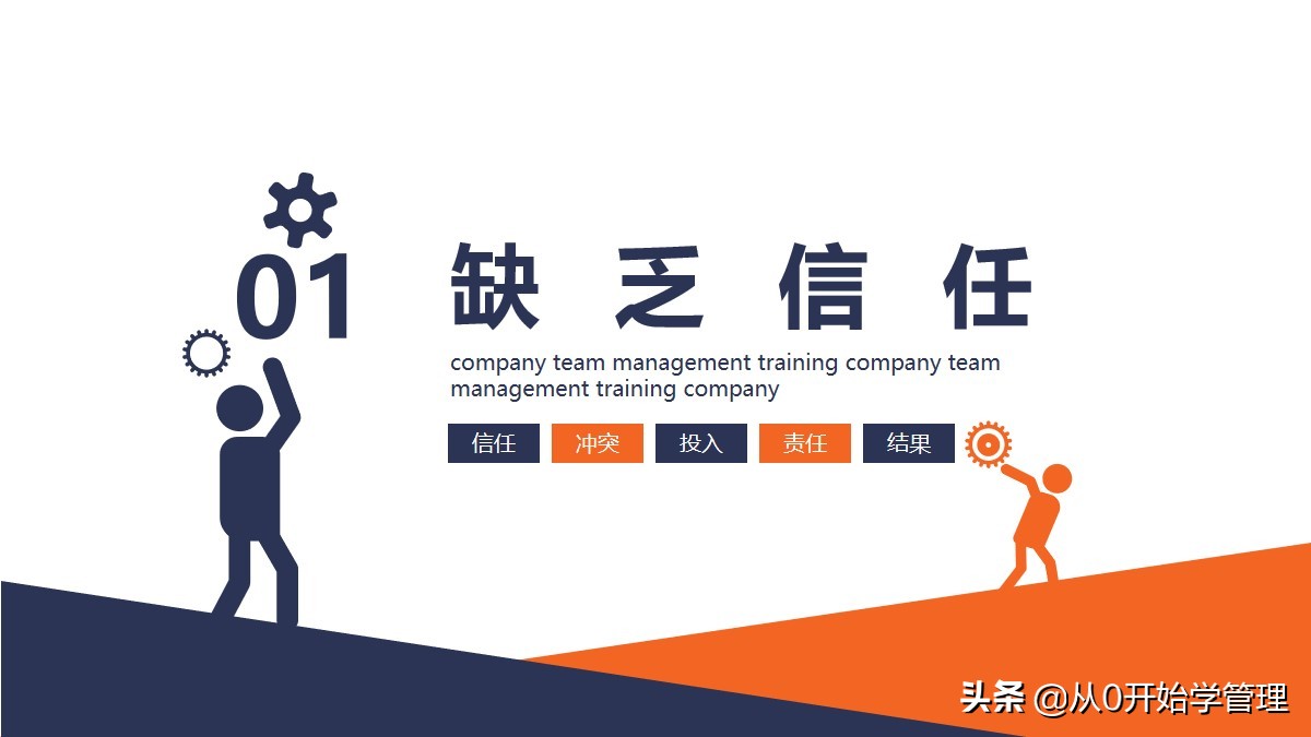 基层管理者晋升后规划和计划简短,中基层管理者如何沟通和团队协作