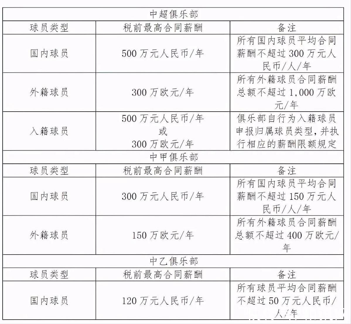 中国足球薪资,中国职业足球发展现状及前景展望