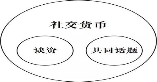 绀句氦璐у竵绾夸笂鍙戣,鍙戣绀句氦璐у竵