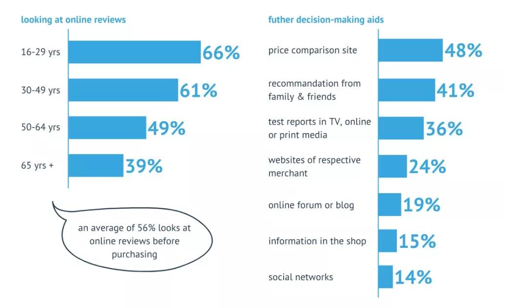 卖货到澳洲,卖货到俄罗斯