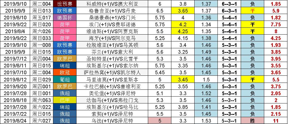 足球比赛八强对阵图,足球比赛7支球队淘汰赛