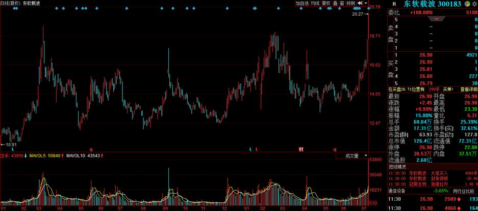 散户实用选股技巧三招,新手散户股票短期5步选股法