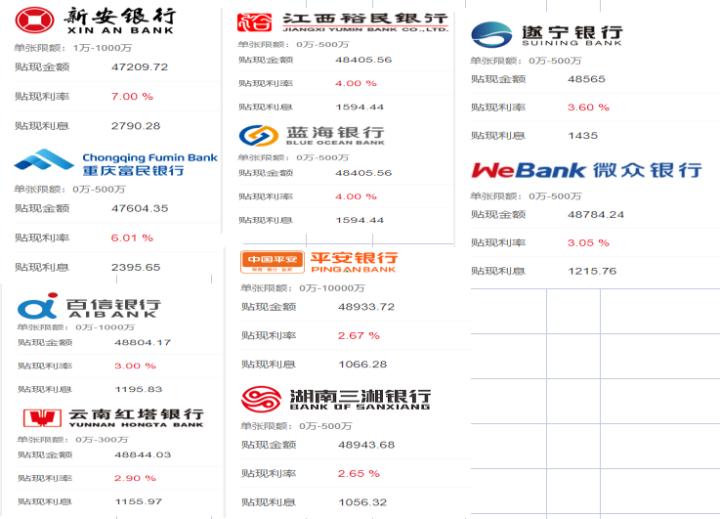 5万左右的银行汇票贴现率是多少,银行的汇票贴现利息是多少