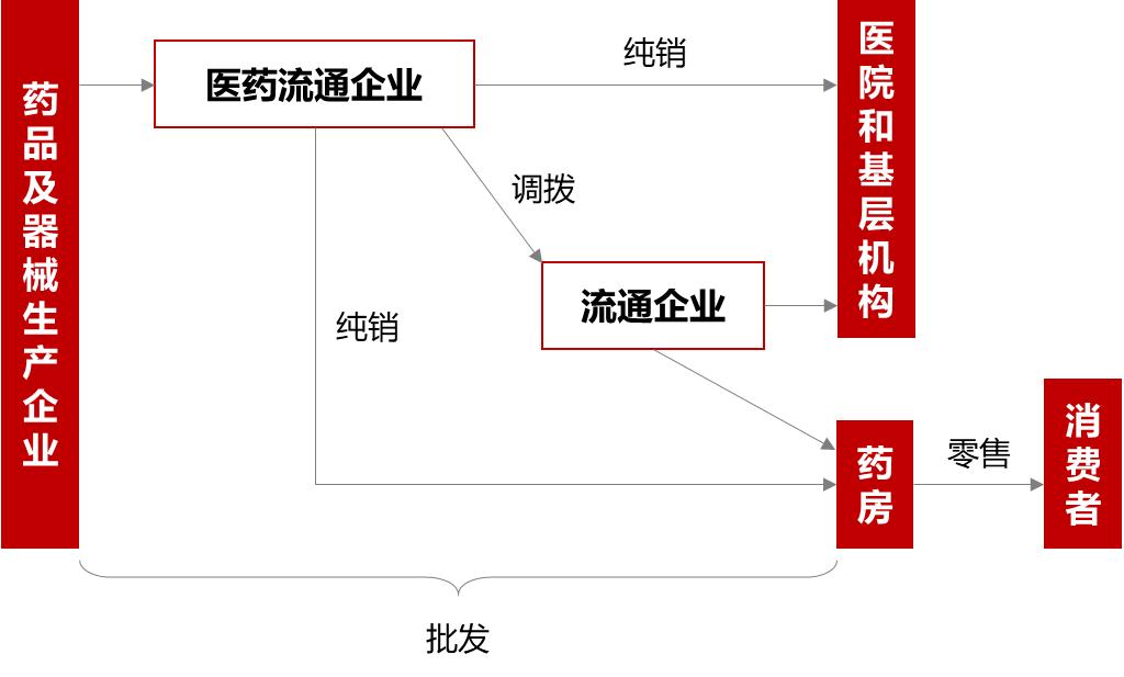 九州通医药集团武汉,九州通物流集团有限公司武汉