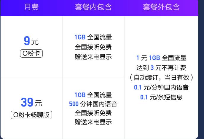 想办一张便宜的电话卡,如何办理最低月租手机卡