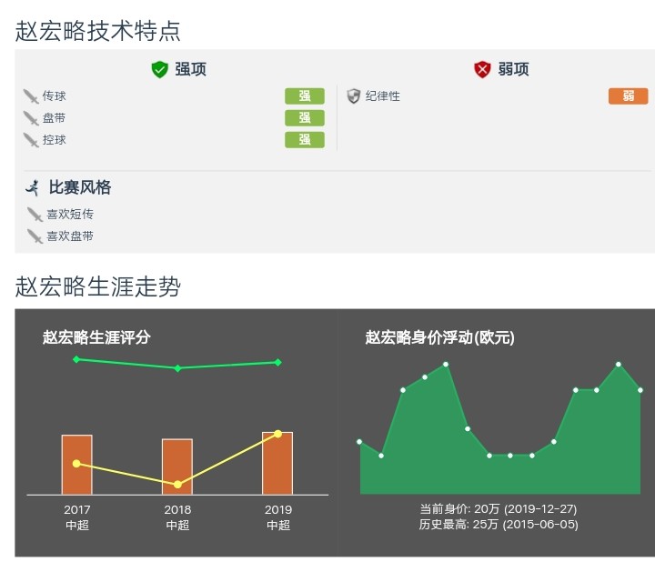 天津泰达赵宏略最新消息,泰达左后卫赵宏略