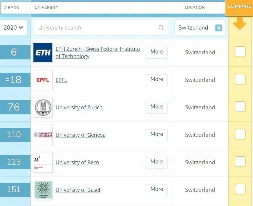 比王菲女儿更贵族的瑞士学校,王菲在瑞士的寄宿学校