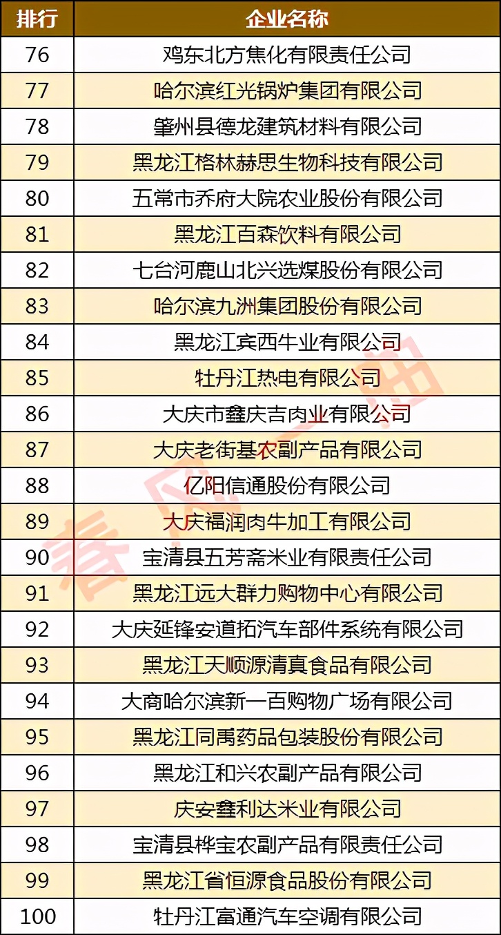 黑龙江飞鹤乳业有限公司,黑龙江省飞鹤乳业有限公司