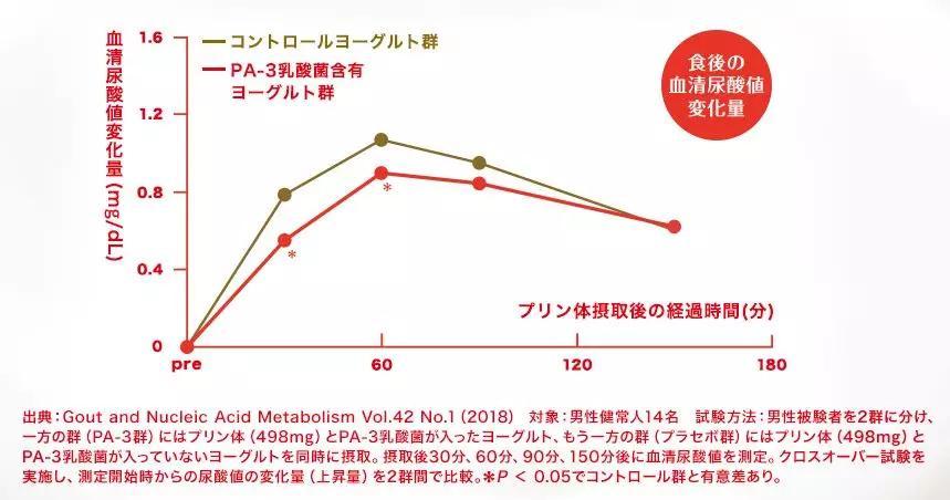 乳制品新产品,乳制品创新食品