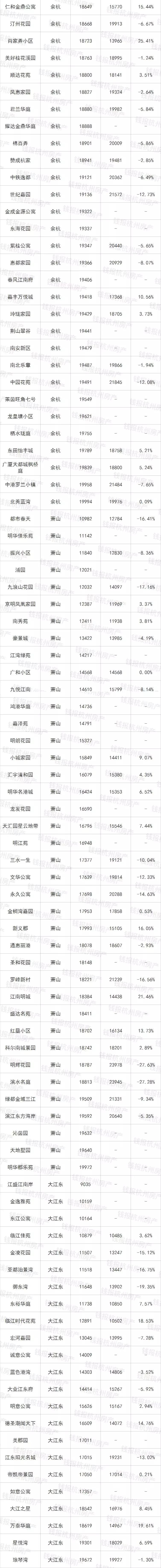 挂牌二手房实际成交价,挂牌价100万的房子还价多少