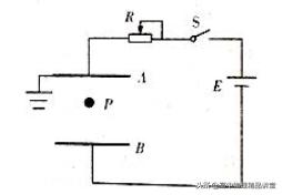 2020届全国高三优秀模拟试题,高考真题800