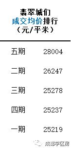 成师附小分校有哪些,成师附小哪个分校最好
