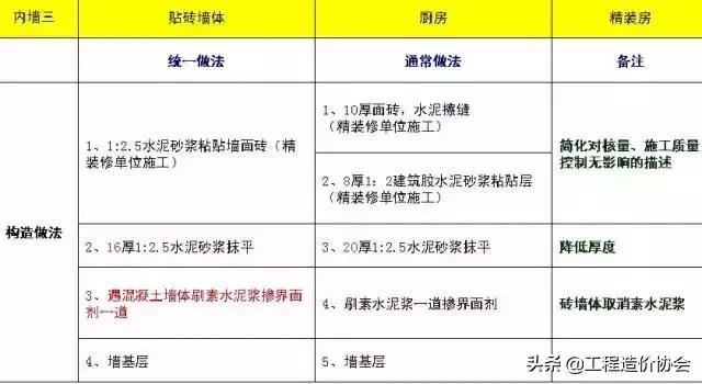 万科工程项目策划铺排方案,万科工程进度计划表